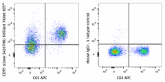 Brilliant Violet 605™ anti-mouse CD95 (Fas) Antibody (152612)