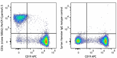 PerCP/Cyanine5.5 anti-mouse CD3ε Antibody (152311)