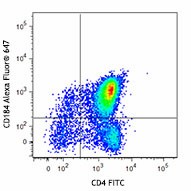 Alexa Fluor® 647 anti-mouse CD184 (CXCR4) Antibody (146503)