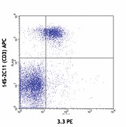 PE anti-mouse CD96 (TACTILE) Antibody (131705)