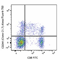 Alexa Fluor® 700 anti-human CD244 (2B4) Antibody (329525)