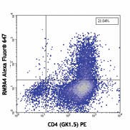 Alexa Fluor® 647 anti-mouse IL-9 Antibody (514107)