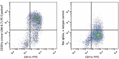 PE/Cyanine7 anti-mouse CD301a (MGL1) Antibody (145609)