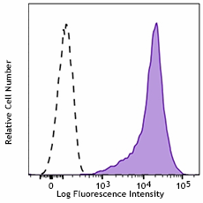 Purified anti-human CD59 Recombinant Antibody (376002)