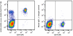 PerCP/Fire™ 780 anti-human CD185 (CXCR5) Antibody (356959)