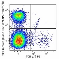 APC/Fire™ 750 anti-mouse TCR β chain Antibody (109245)