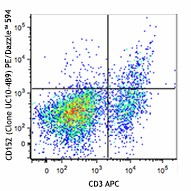 PE/Dazzle™ 594 anti-mouse CD152 Antibody (106317)