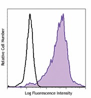 APC anti-mouse IL-17RB Antibody (146307)