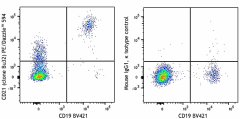 PE/Dazzle™ 594 anti-human CD21 Antibody (354921)