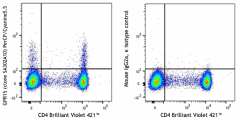 PerCP/Cyanine5.5 anti-human GPR15 Antibody (373015)