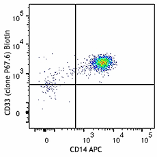 Biotin anti-human CD33 Antibody (366628)