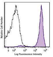 Brilliant Violet 711™ anti-mouse Ly-6C Antibody (128037)