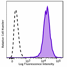 Purified anti-mouse CD366 (Tim-3) Recombinant Antibody (165402)