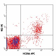 PE anti-human CD335 (NKp46) Antibody (331907)