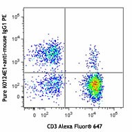 Purified anti-human CX3CR1 Antibody (355701)