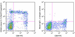 PerCP/Cyanine5.5 anti-human CD244 (2B4) Antibody (329515)