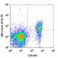 PE anti-mouse DR3 (TNFRSF25) Antibody (144405)
