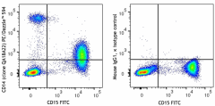 PE/Dazzle™ 594 anti-human CD14 Recombinant Antibody (398713)