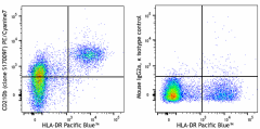 PE/Cyanine7 anti-human CD210b (IL-10RB) Antibody (396807)