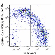 PE/Dazzle™ 594 anti-human CD45RO Antibody (304247)