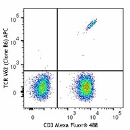 APC anti-human TCR Vδ2 Antibody (331417)