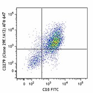 Alexa Fluor® 647 anti-mouse CD279 (PD-1) Antibody (135229)