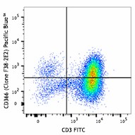 Pacific Blue™ anti-human CD366 (Tim-3) Antibody (345041)