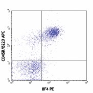 PE anti-mouse CD272 (BTLA) Antibody (134803)