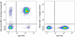 Alexa Fluor® 647 anti-human CD2 Antibody (300241)