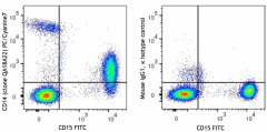 PE/Cyanine7 anti-human CD14 Recombinant Antibody (398710)