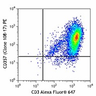 PE anti-human CD357 (GITR) Antibody (371203)