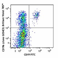 Brilliant Violet 785™ anti-human CD196 (CCR6) Antibody (353421)