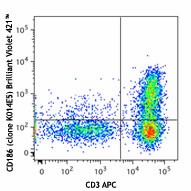 Brilliant Violet 421™ anti-human CD186 (CXCR6) Antibody (356013)