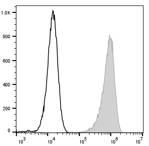 FITC Anti-Mouse F4/80 Antibody[CI:A3-1] (E-AB-F0995C)