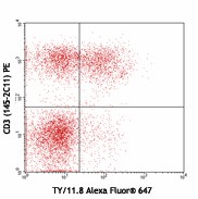 Alexa Fluor® 647 anti-mouse CD73 Antibody (127207)