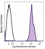 APC anti-human CD41/CD61 Antibody (359807)