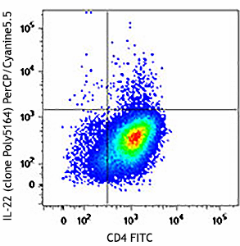 PerCP/Cyanine5.5 anti-mouse IL-22 Antibody (516411)