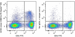 PE/Dazzle™ 594 anti-mouse CD183 (CXCR3) Antibody (155913)