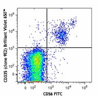 Brilliant Violet 650™ anti-human CD335 (NKp46) Antibody (331927)
