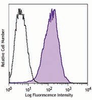 PE anti-human APCDD1 (DRAPC1) Antibody (367303)