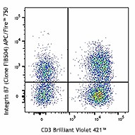 APC/Fire™ 750 anti-human/mouse Integrin β7 Antibody (321223)