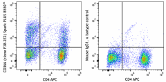 Spark PLUS B550™ anti-human CD366 (Tim-3) Antibody (345065)