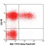 Alexa Fluor® 647 anti-human IL-2 Antibody (500315)