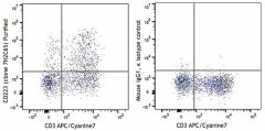 Purified anti-human CD223 (LAG-3) Antibody (369202)