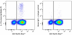 PE anti-human IL-17A Recombinant Antibody (385905)