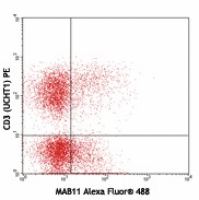 Alexa Fluor® 488 anti-human TNF-α Antibody (502917)