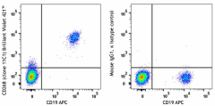 Brilliant Violet 421™ anti-human CD268 (BAFF-R) Antibody (316931)