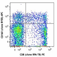 APC anti-human CD160 Antibody (341207)