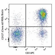Biotin anti-human CD127 (IL-7Rα) Antibody (351346)