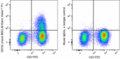 Brilliant Violet™ 711 anti-human CD152 (CTLA-4) Antibody (369631)